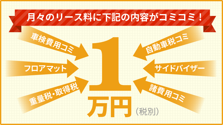 7年間の基本使用料が全てコミコミ